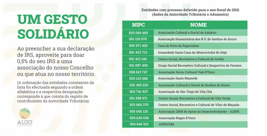 Ajude as Associa&ccedil;&otilde;es do Concelho atrav&eacute;s da consigna&ccedil;&atilde;o do IRS